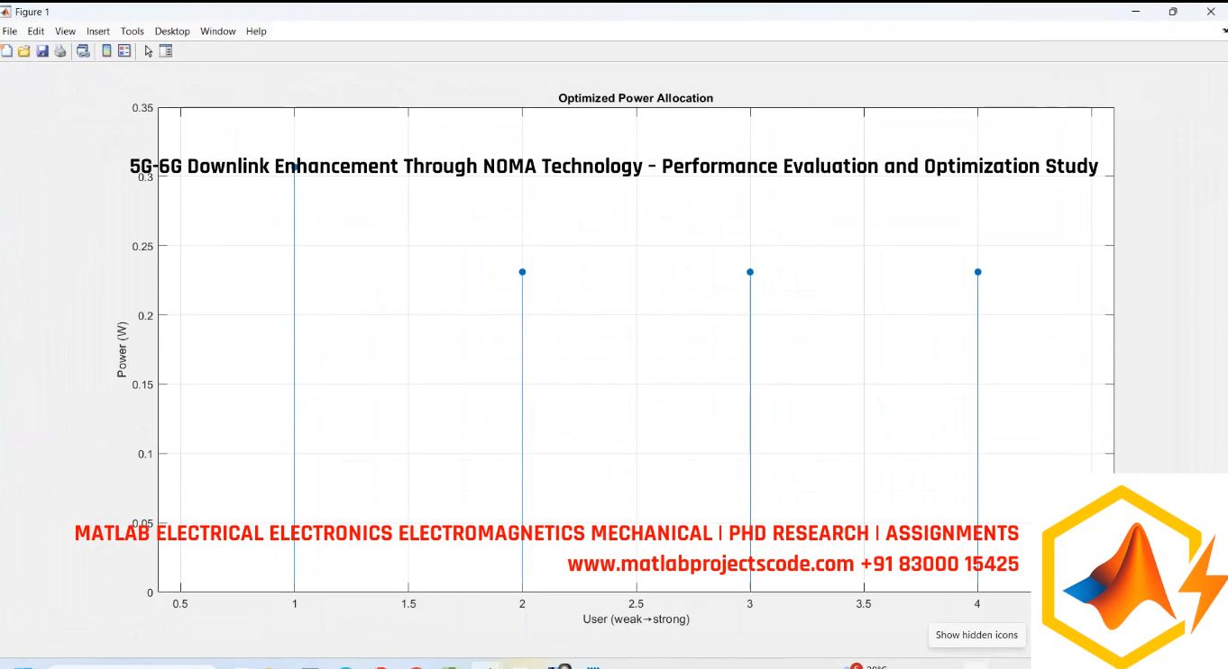 5G-6G-Downlink-Noma-Technology-Performance-Optimization project simulation thumbnail for Electromagnetics and RF Engineering
