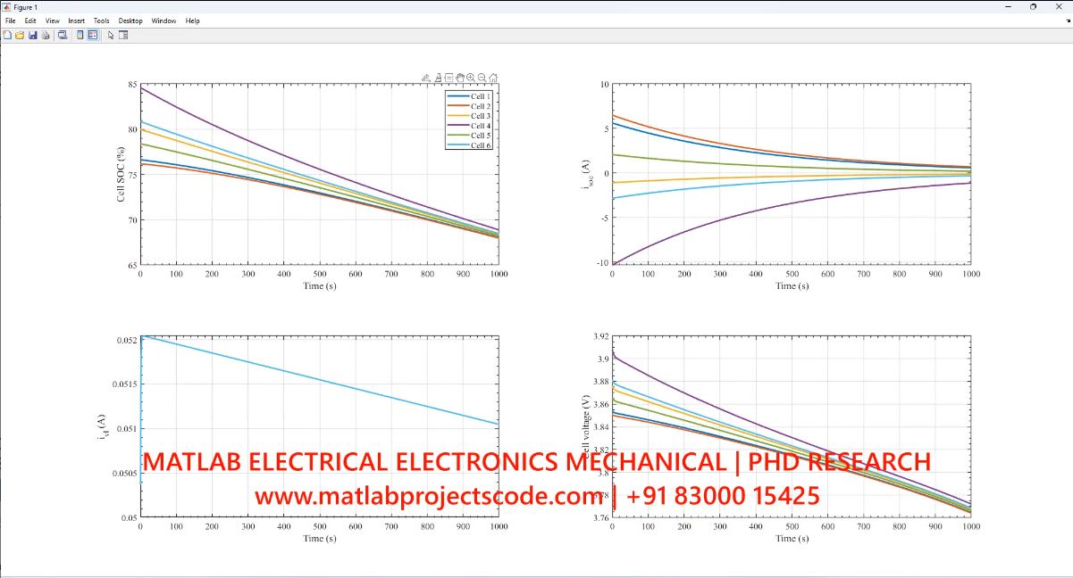 6-Cell-Active-Cell-Balancing-Simulation project simulation thumbnail for Electrical Engineering