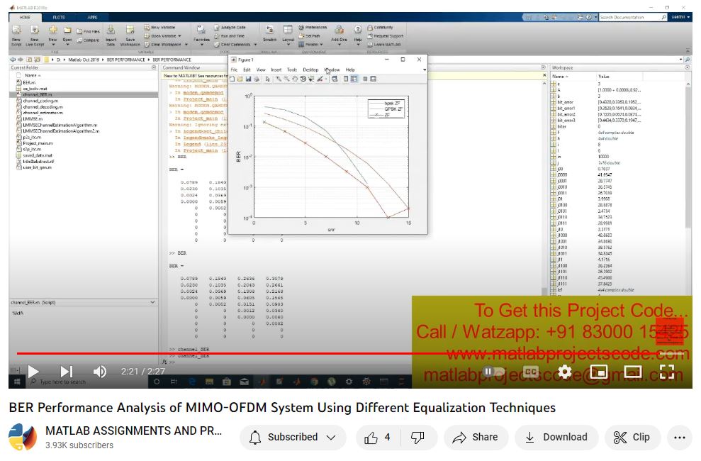Ber Performance Analysis Of Mimo-Ofdm System Using Different Equalization Techniques project simulation thumbnail for Communication Systems Engineering