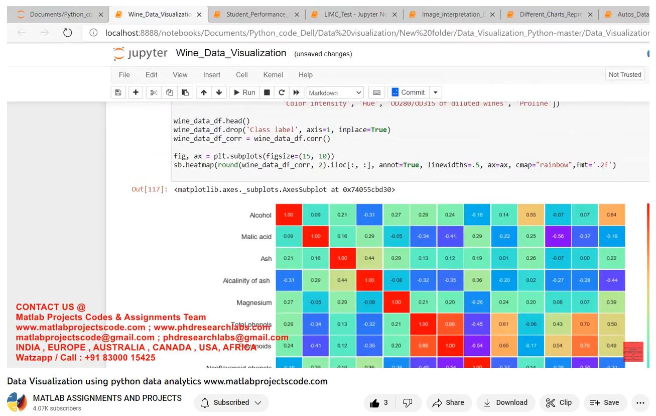 Data Visualization Using Python Data Analytics-Matlab Simulink-Electrical Assignments-Projects-Phd Research project simulation thumbnail for Electrical Engineering