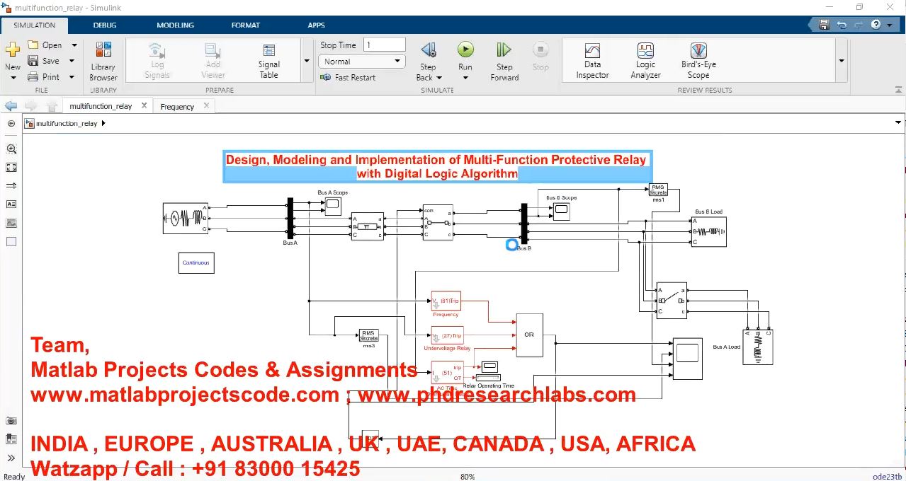 Design Modeling And Implementation Of Multi-Function Protective Relay With Digital Logic Algorithm project simulation thumbnail for Electrical Engineering
