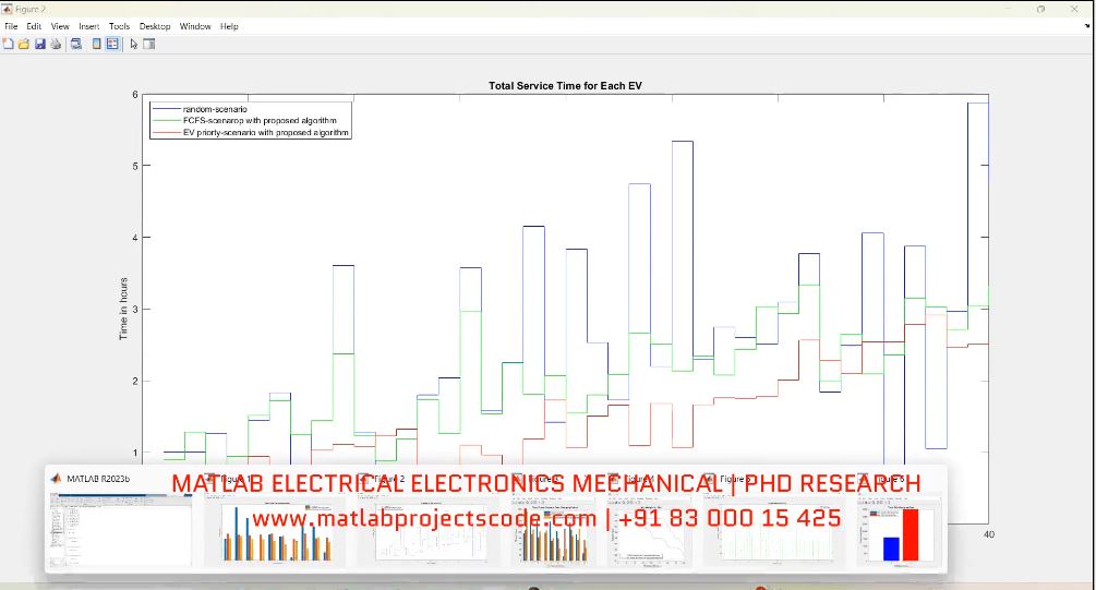 Ev Charging Optimization project simulation thumbnail for Mechanical, EV and Mechatronics Engineering