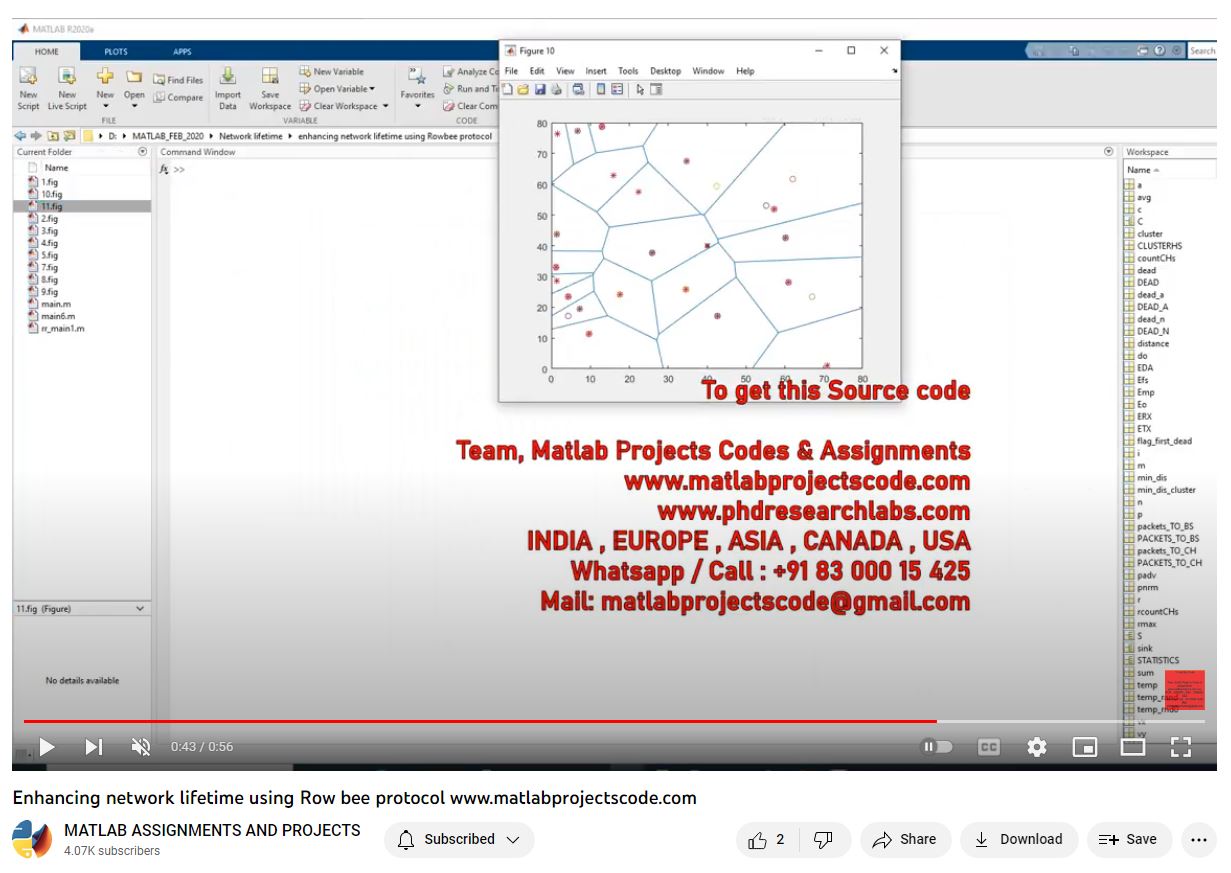 Enhancing Network Lifetime Using Row Bee Protocol-Matlab Simulink-Electrical Assignments-Projects-Phd Research project simulation thumbnail for Electronics Engineering
