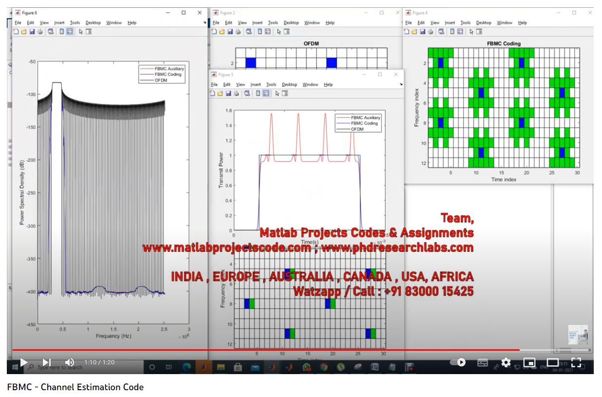 Fbmc-Channel Estimation Code project simulation thumbnail for Communication Systems Engineering