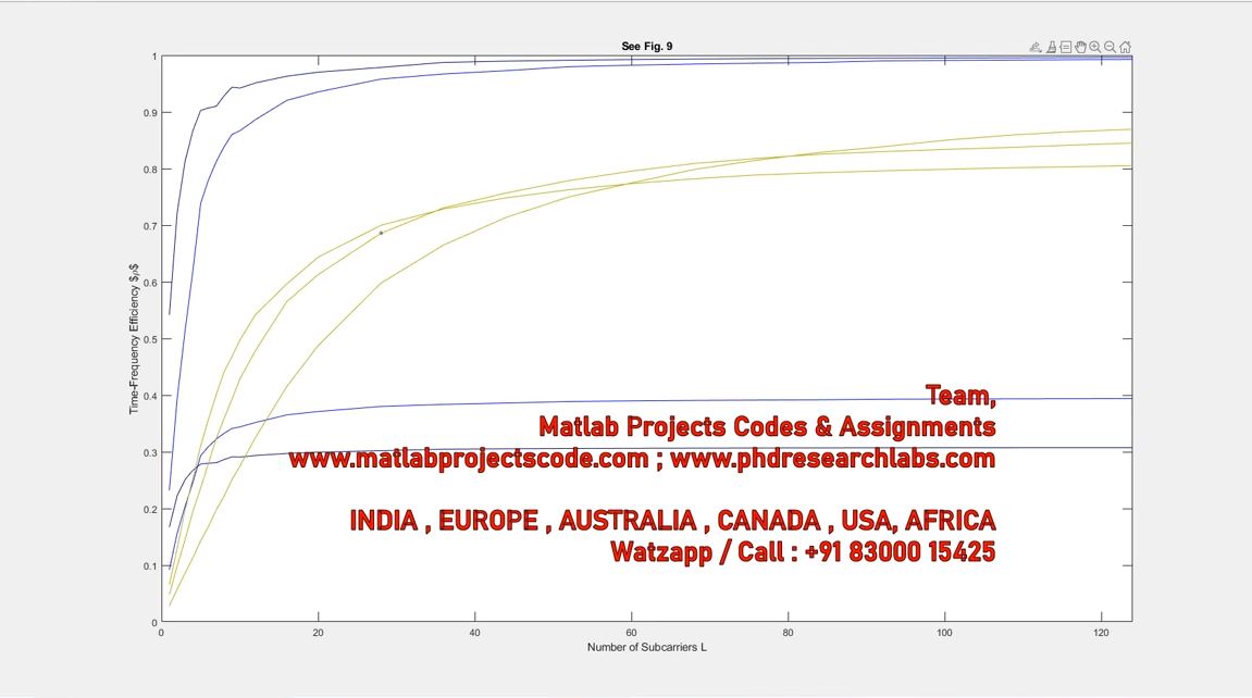 Filter Bank Multicarrier Modulation _ Fbmc project simulation thumbnail for Electrical Engineering