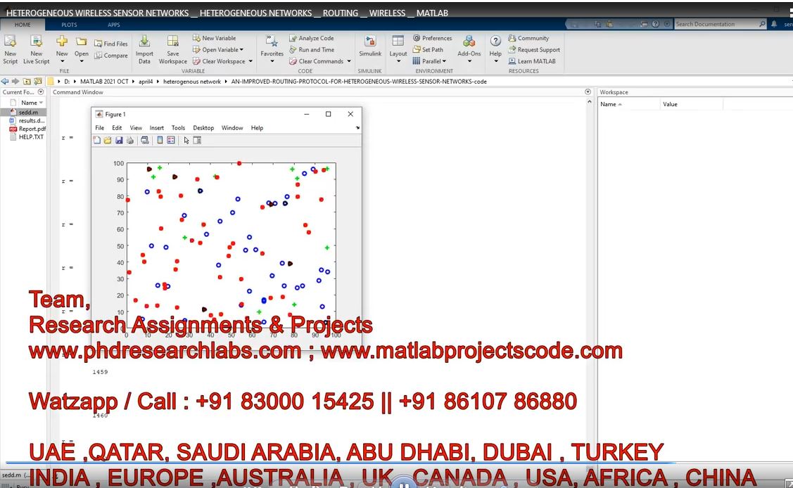Heterogeneous Wireless Sensor Networks - Heterogeneous Networks - Routing - Wireless - Matlab project simulation thumbnail for Communication Systems Engineering