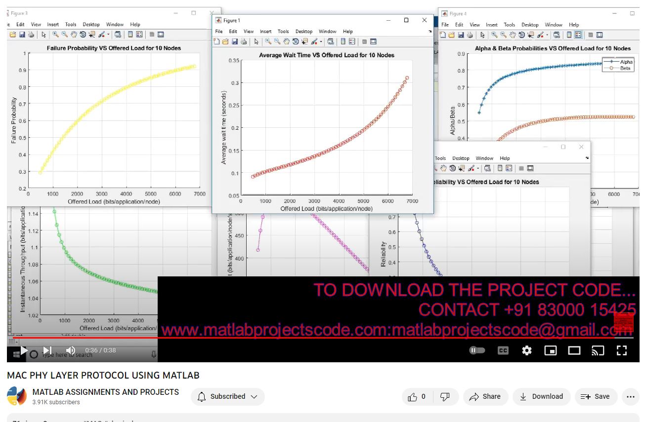 Mac Phy Layer Protocol Using Matlab project simulation thumbnail for Electrical Engineering