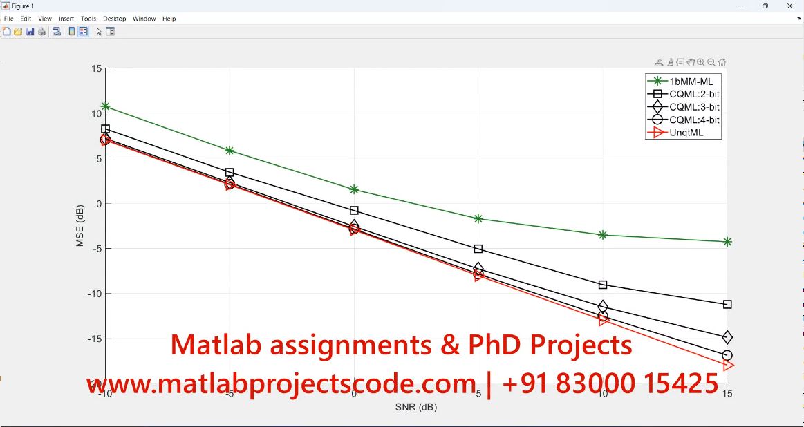 Massive Mimo Maximum Likelihood Channel Estimation Matlab Code project simulation thumbnail for Communication Systems Engineering