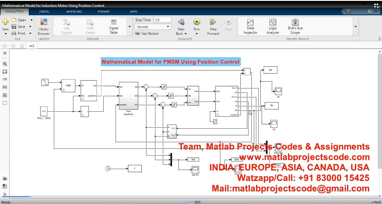 Mathematical Model For Induction Motor Using Position Control project simulation thumbnail for Mechanical, EV and Mechatronics Engineering