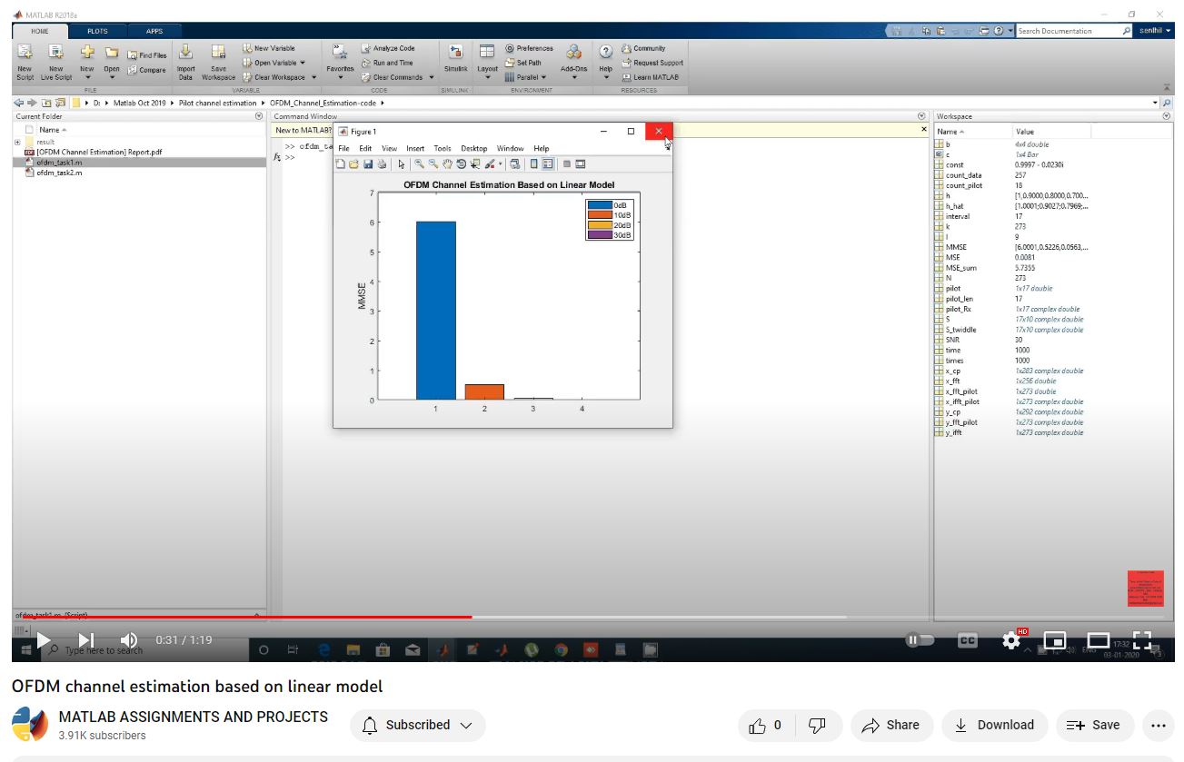 Ofdm Channel Estimation Based On Linear Model project simulation thumbnail for Communication Systems Engineering
