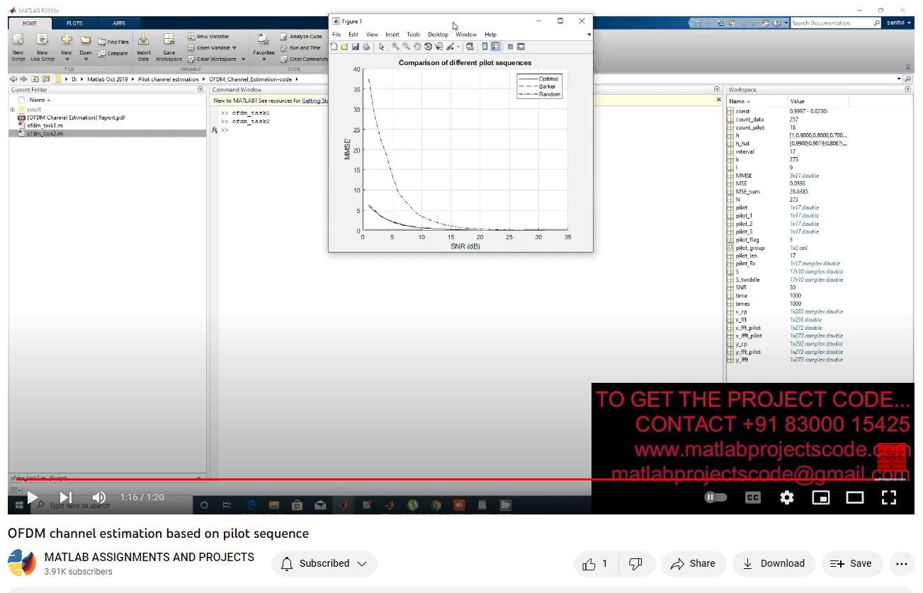 Ofdm Channel Estimation Based On Pilot Sequence project simulation thumbnail for Communication Systems Engineering