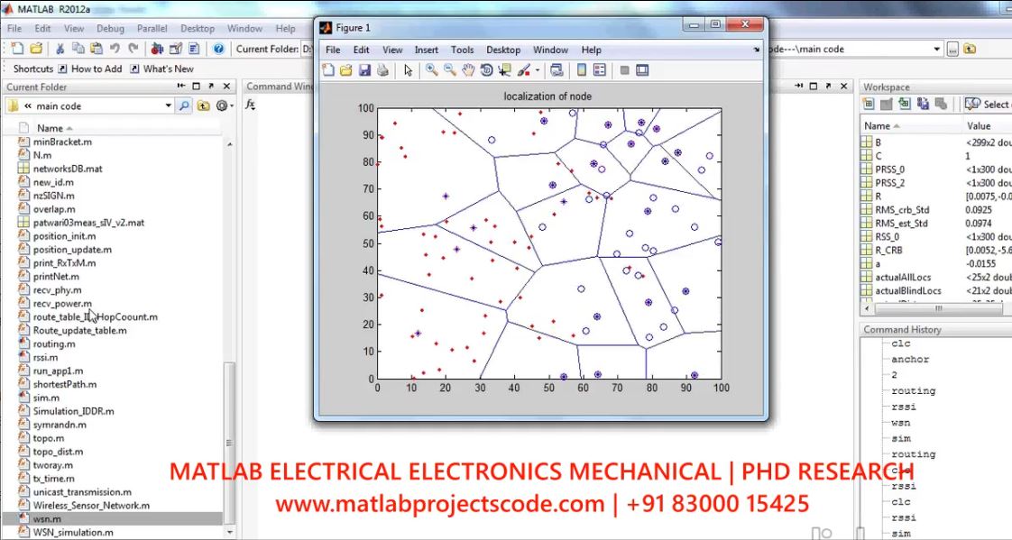 Range-Based Iterative Distributed Localization Algorithm For Mobile Anchor Node-Based Localization In Wireless Sensor Net project simulation thumbnail for Electrical Engineering
