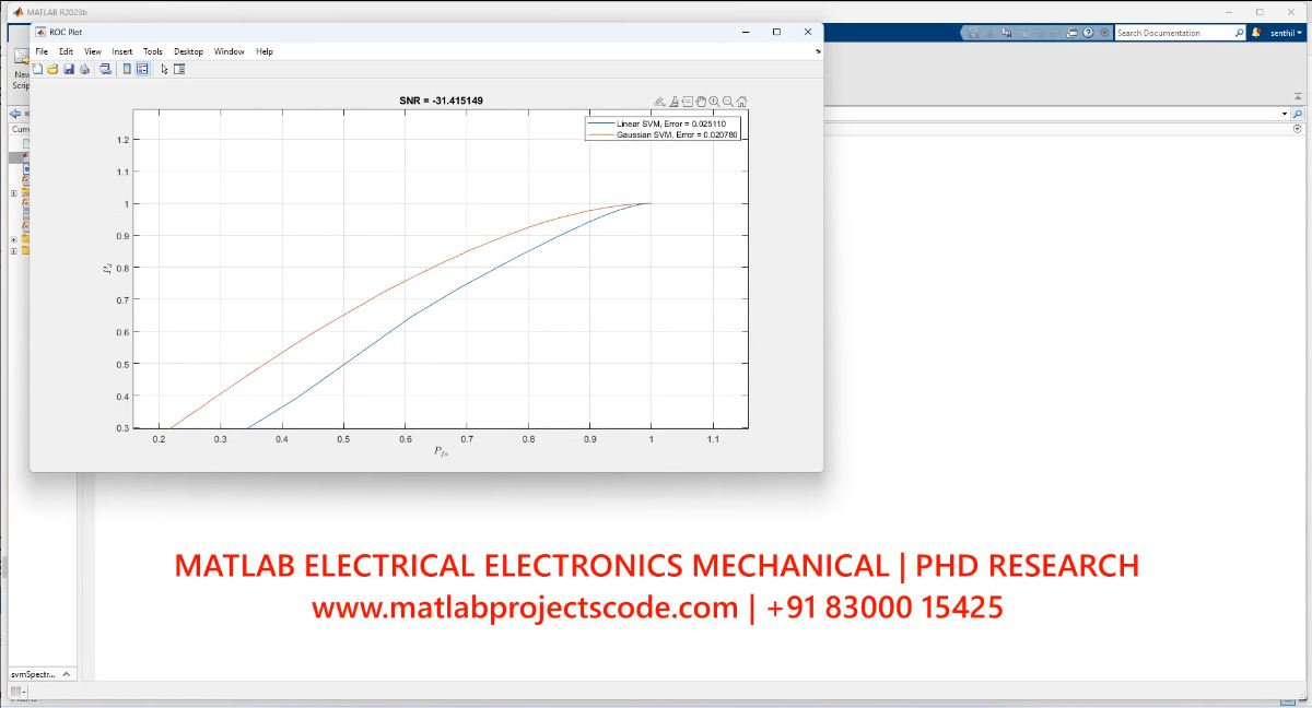 Svm-Spectrum Sensing - Matlab Code project simulation thumbnail for Signal Processing and AI Engineering