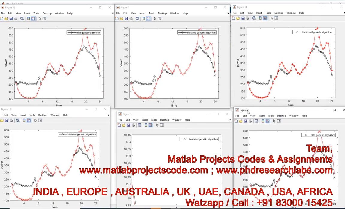 Smart Grid Optimization Using Genetic Algorithm __ Matlab Code __ Smart Grid __ Genetic Algorithm project simulation thumbnail for Electrical Engineering