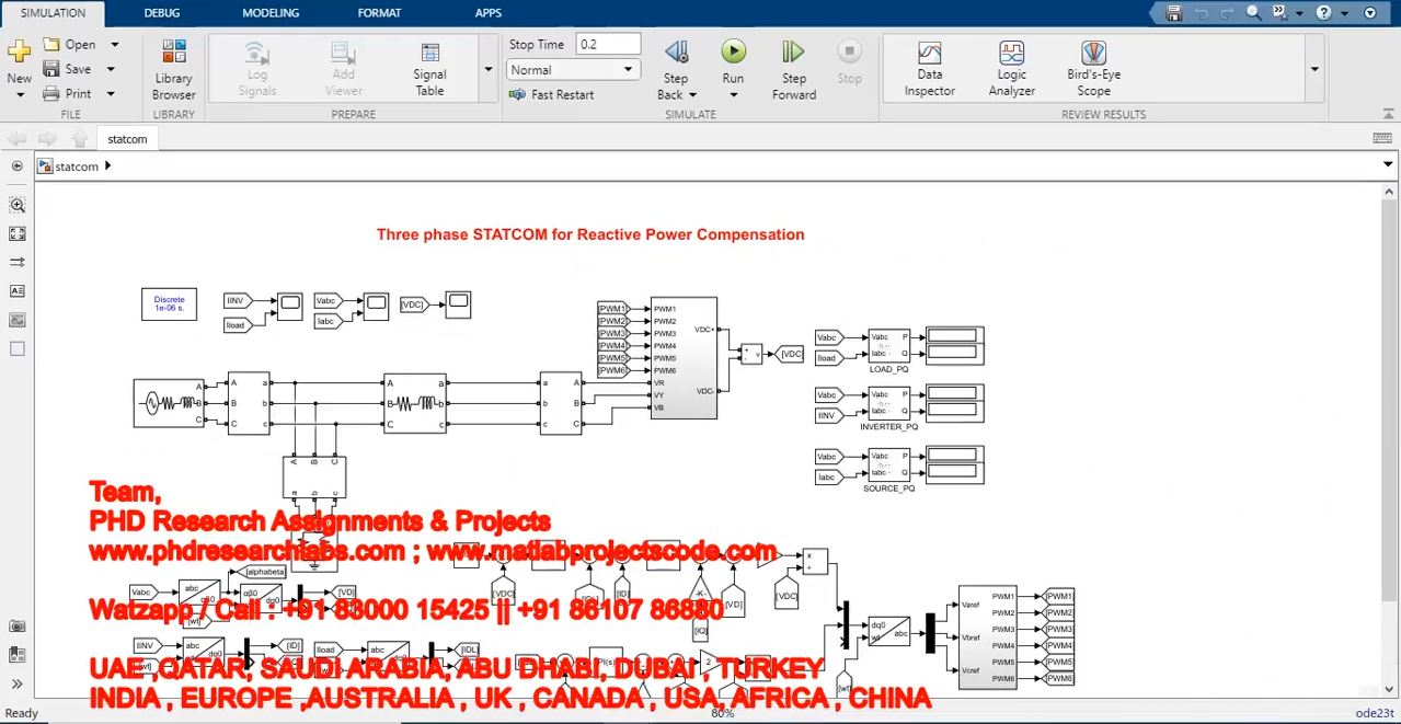 Three Phase Statcom For Reactive Power Compensation project simulation thumbnail for Renewable Energy Engineering