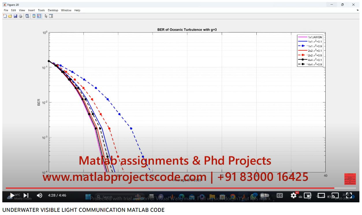 Underwater Visible Light Communication Matlab Research Project project simulation thumbnail for Signal Processing and AI Engineering