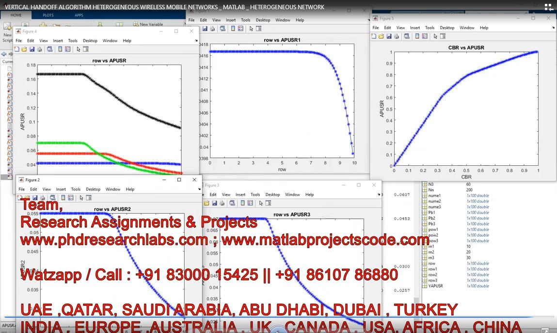 Vertical Handoff Algorithm Heterogeneous Wireless Mobile Networks _ Matlab _ Heterogeneous Network project simulation thumbnail for Communication Systems Engineering